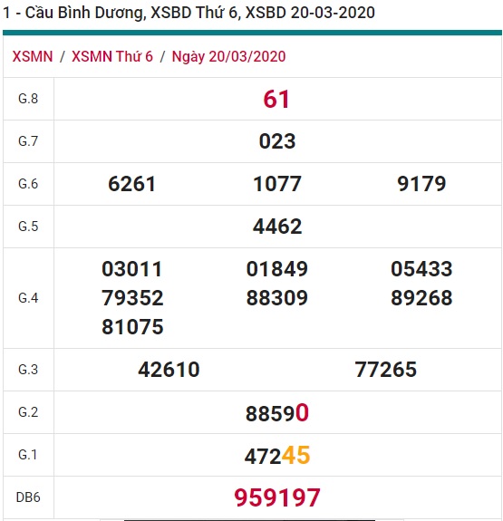 Soi cầu XSMN 27-3-2020 Win2888