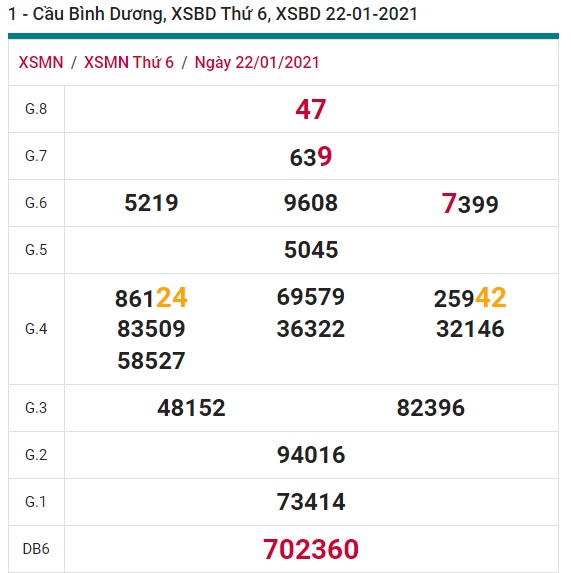 Soi cầu XSMN 29-1-2021 Win2888