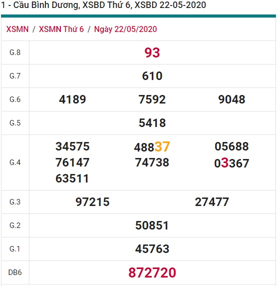 Soi cầu XSMN 29-5-2020 Win2888