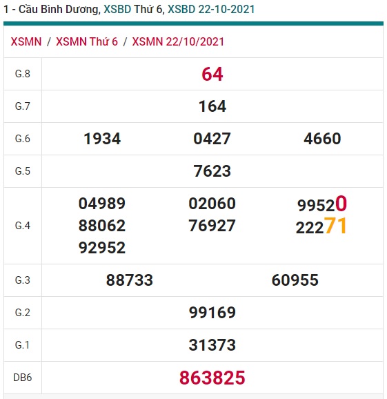 Soi cầu XSMN 29-10-2021 Win2888