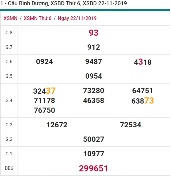 Soi cầu XSMN 29-11-2019 Win2888