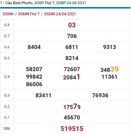 Soi cầu XSMN 1-5-2021 Win2888