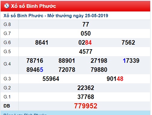 Soi cầu XSMN 1-6-2019 Win2888