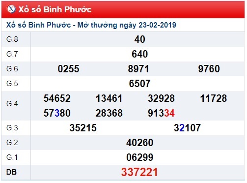 Soi cầu XSMN Win2888 02-03-2019 