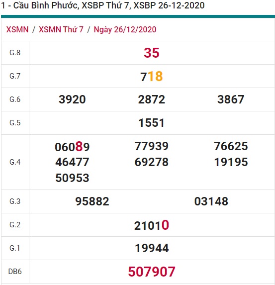 Soi cầu XSMN 2-1-2020 Win2888