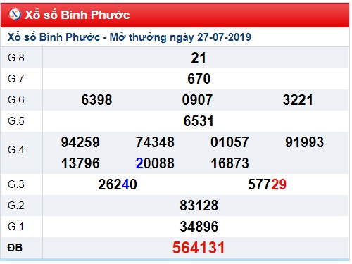 Soi cầu XSMN 3-8-2019 Win2888