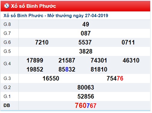 Soi cầu XSMN 4-5-2019 Win2888