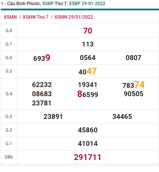 Soi cầu XSMN 05-2-2022 Win2888