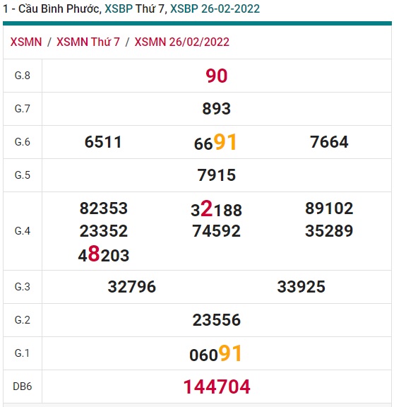 Soi cầu XSMN 05-3-2022 Win2888