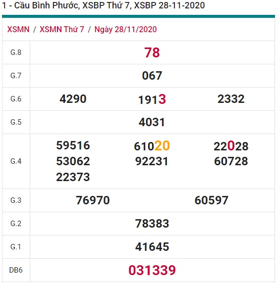 Soi cầu XSMN 5-12-2020 Win2888