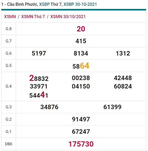 Soi cầu XSMN 6-11-2021 Win2888