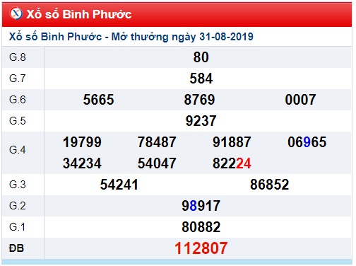 SSoi cầu XSMN 7-9-2019 Win2888