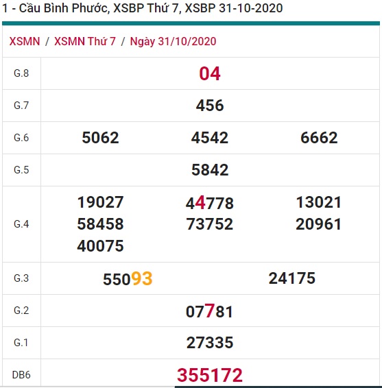 Soi cầu XSMN 7-11-2020 Win2888