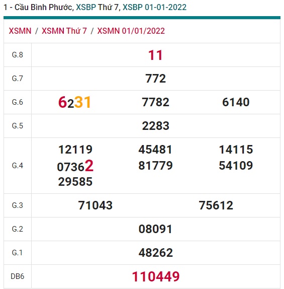 Soi cầu XSMN 8-1-2022 Win2888