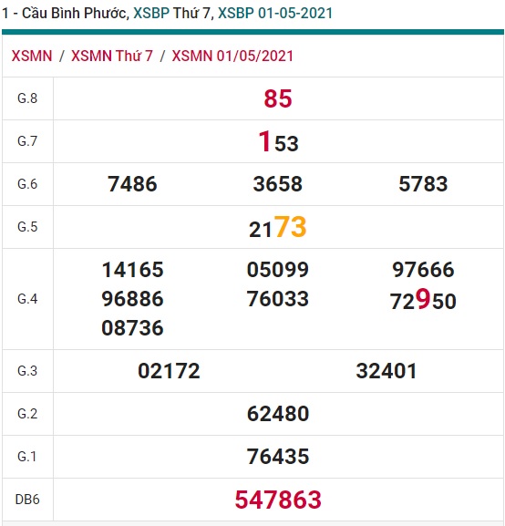 Soi cầu XSMN 8-5-2021 Win2888