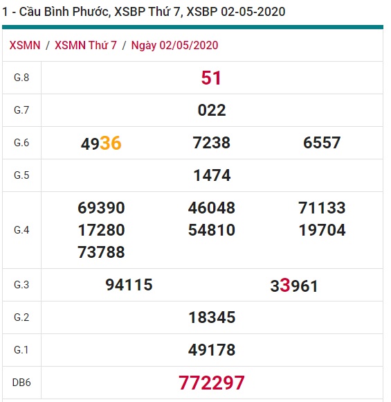 Soi cầu XSMN 9-5-2020 Win2888