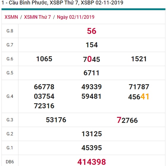 Soi cầu XSMN 9-11-2019 Win2888