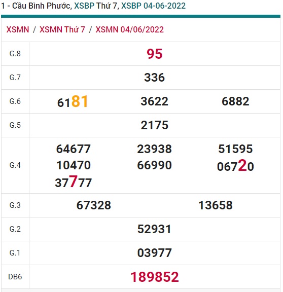 Soi cầu XSMN Win2888 11-06-2022 Dự đoán xổ số miền nam thứ 7