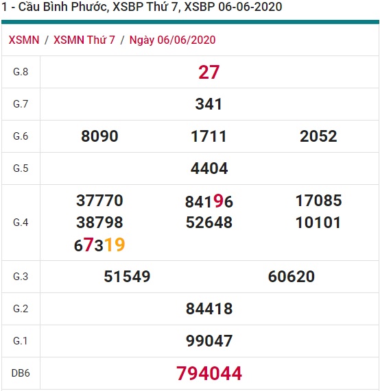 Soi cầu XSMN 13-6-2020 Win2888