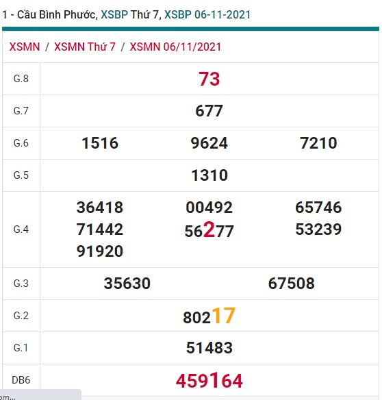 Soi cầu XSMN 13-11-2021 Win2888