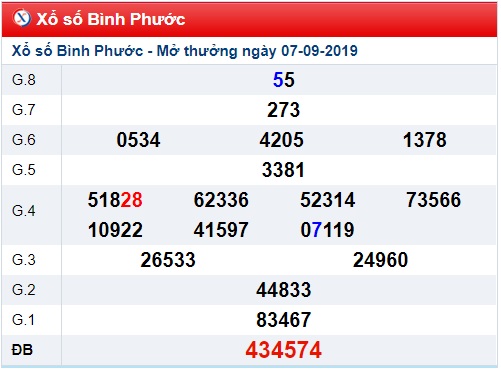 Soi cầu XSMN 14-9-2019 Win2888