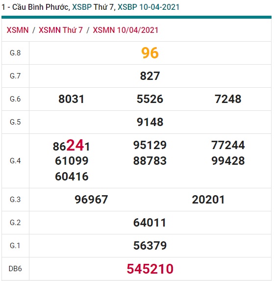 Soi cầu XSMN 17-4-2021 Win2888