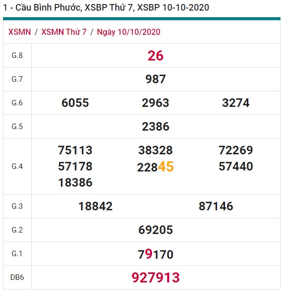 Soi cầu XSMN 17-10-2020 Win2888