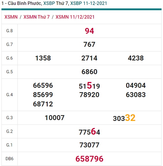 Soi cầu XSMN 18-12-2021 Win2888