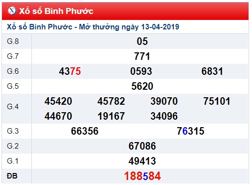 Soi cầu XSMN Win2888 20-4-2019