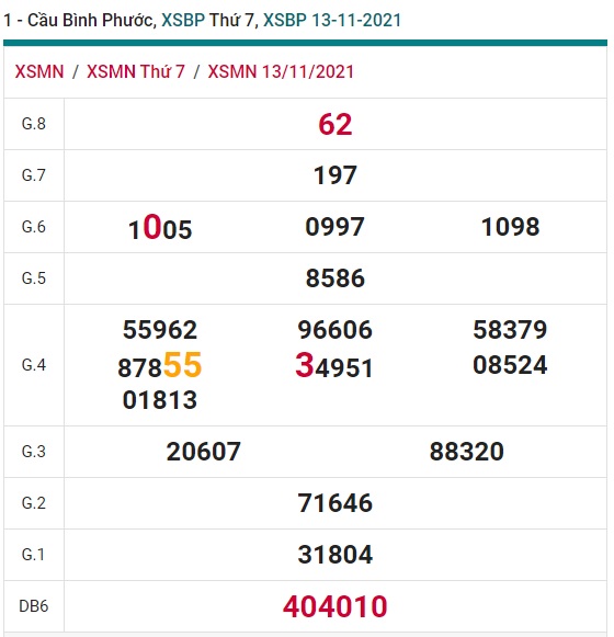 Soi cầu XSMN 20-11-2021 Win2888