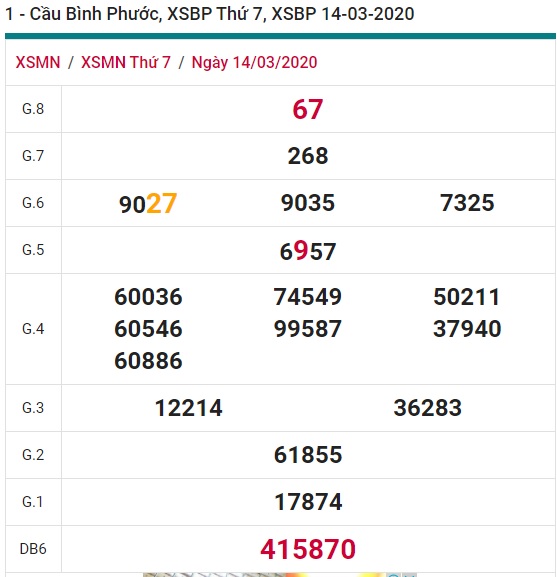 Soi cầu XSMN 21-3-2020 Win2888