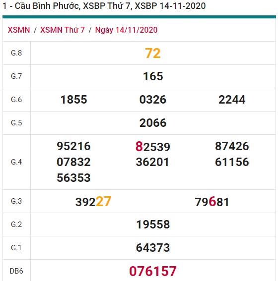 Soi cầu XSMN 21-11-2020 Win2888