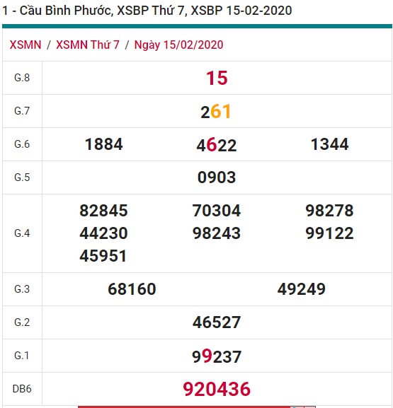 Soi cầu XSMN 22-2-2020 Win2888