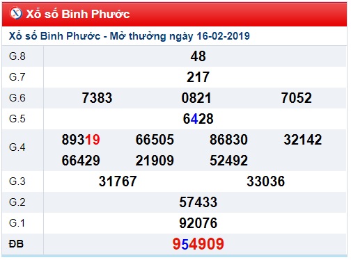 Soi cầu XSMN Win2888 23-2-2019 