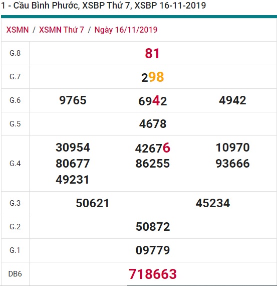 Soi cầu XSMN 23-11-2019 Win2888