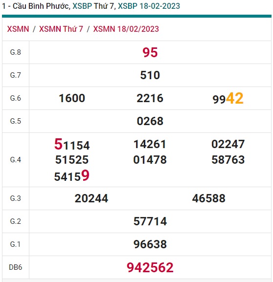 Soi cầu bình phước 25/2/23