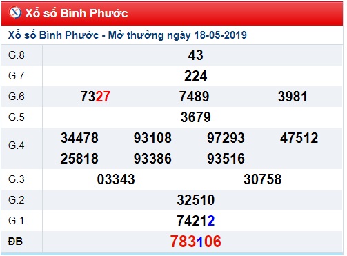 Soi cầu XSMN 25-5-2019 Win2888