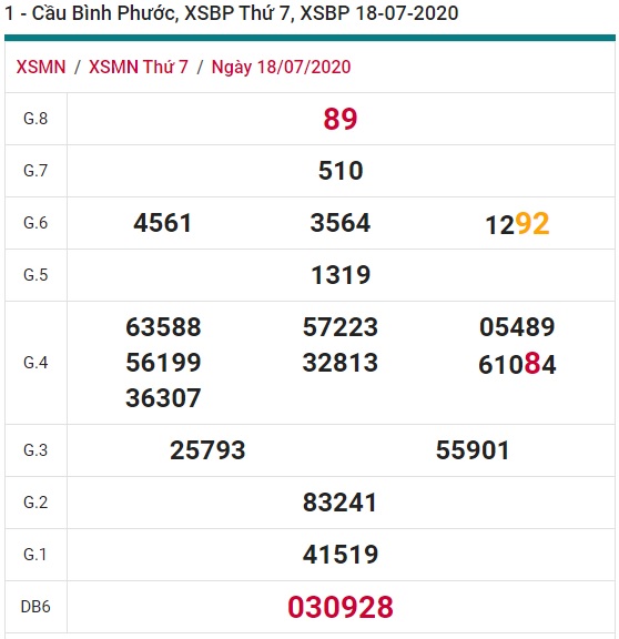 Soi cầu XSMN 25-7-2020 Win2888