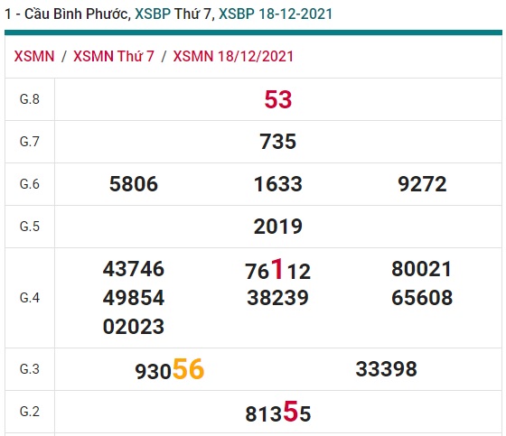 Soi cầu XSMN 25-12-2021 Win2888