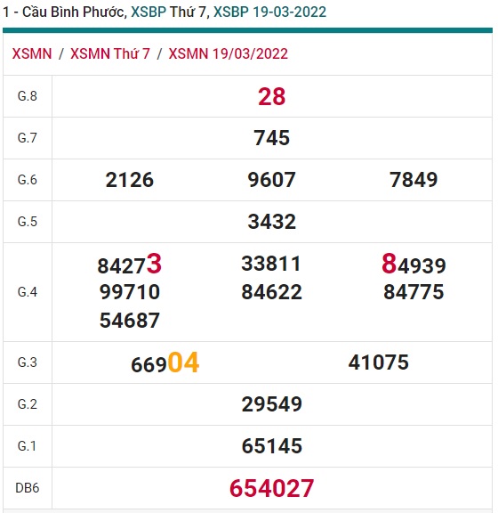 Soi cầu XSMN 26-3-2022 Win2888