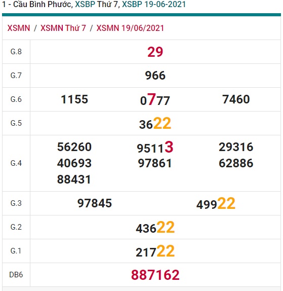 Soi cầu XSMN 26-6-2021 Win2888