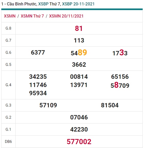 Soi cầu XSMN 27-11-2021 Win2888