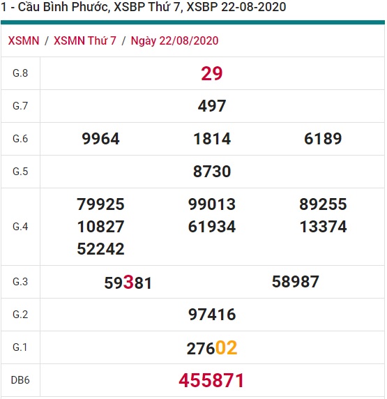 Soi cầu XSMN 29-8-2020 Win2888