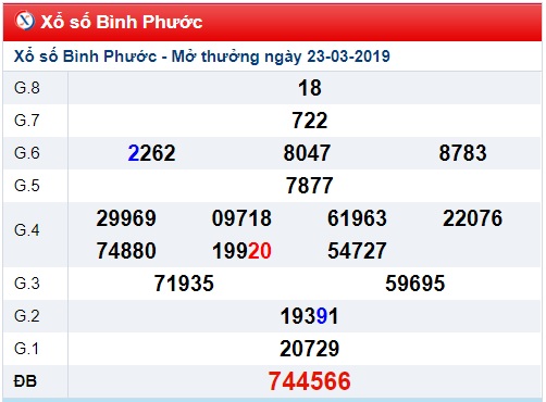 Soi cầu XSMN Win2888 30-03-2019