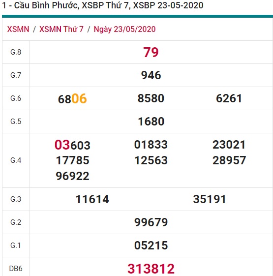 Soi cầu XSMN 30-5-2020 Win2888