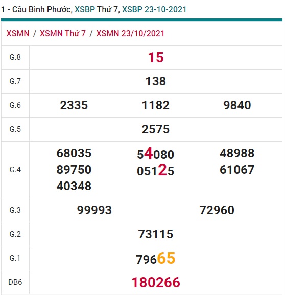 Soi cầu XSMN 30-10-2021 Win2888