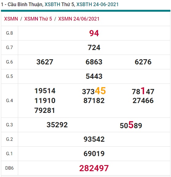 Soi cầu XSMN 1-7-2021 Win2888