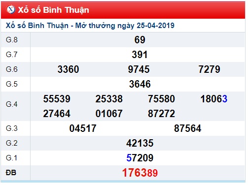 Soi cầu XSMN 02-05-2019 Win2888