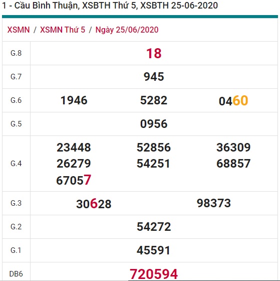 Soi cầu XSMN 2-7-2020 Win2888