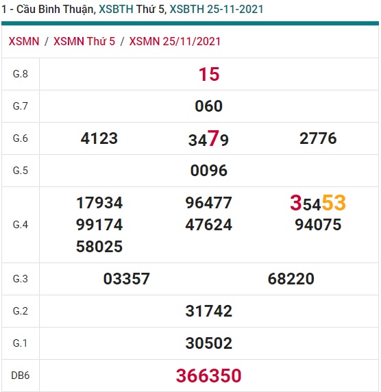 Soi cầu XSMN 2-12-2021 Win2888